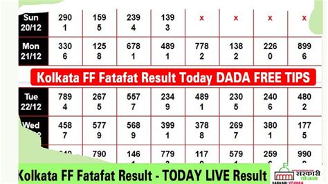 kkff result|Kolkata FF Fatafat result today: Check FF result .